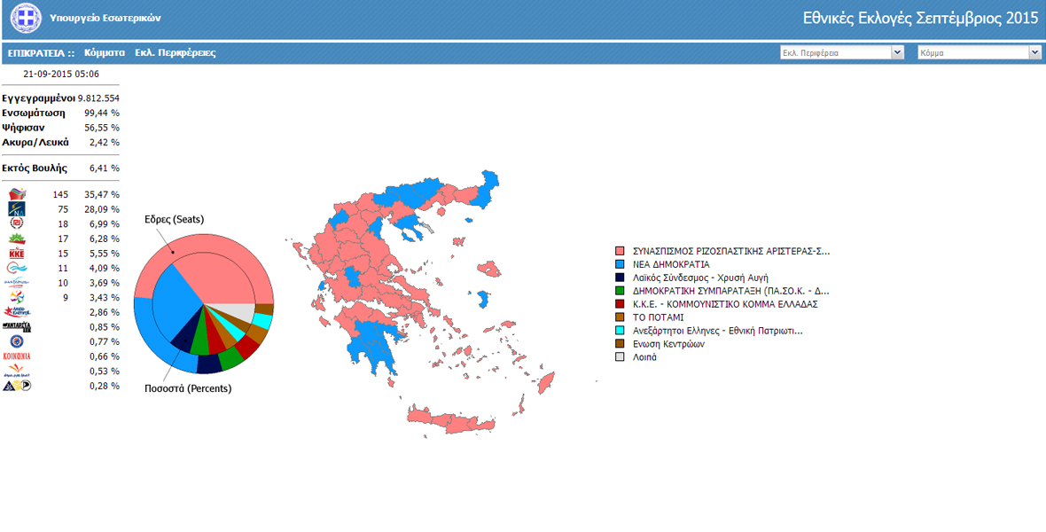 Ekloges Septembrios 2015 xartis