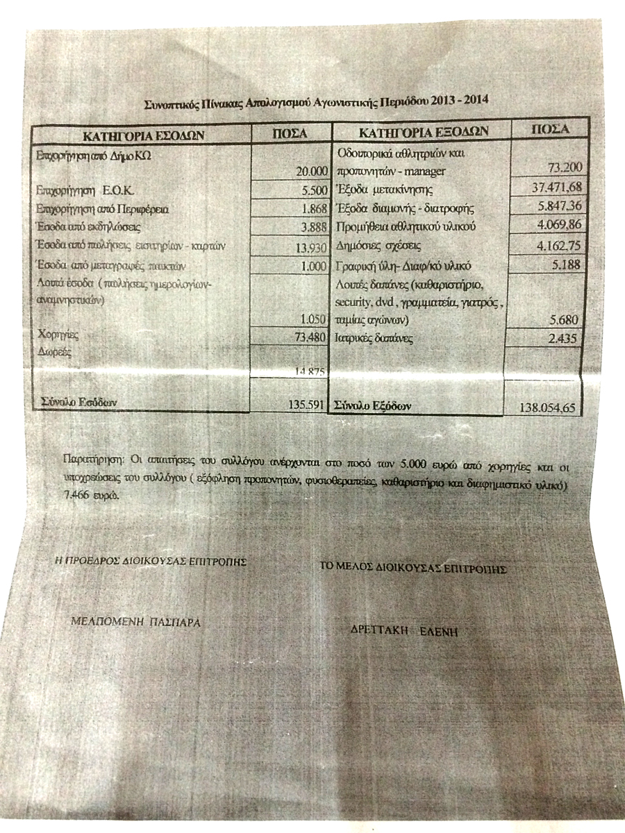 drettaki proipologismos ippokrati 2013 2014