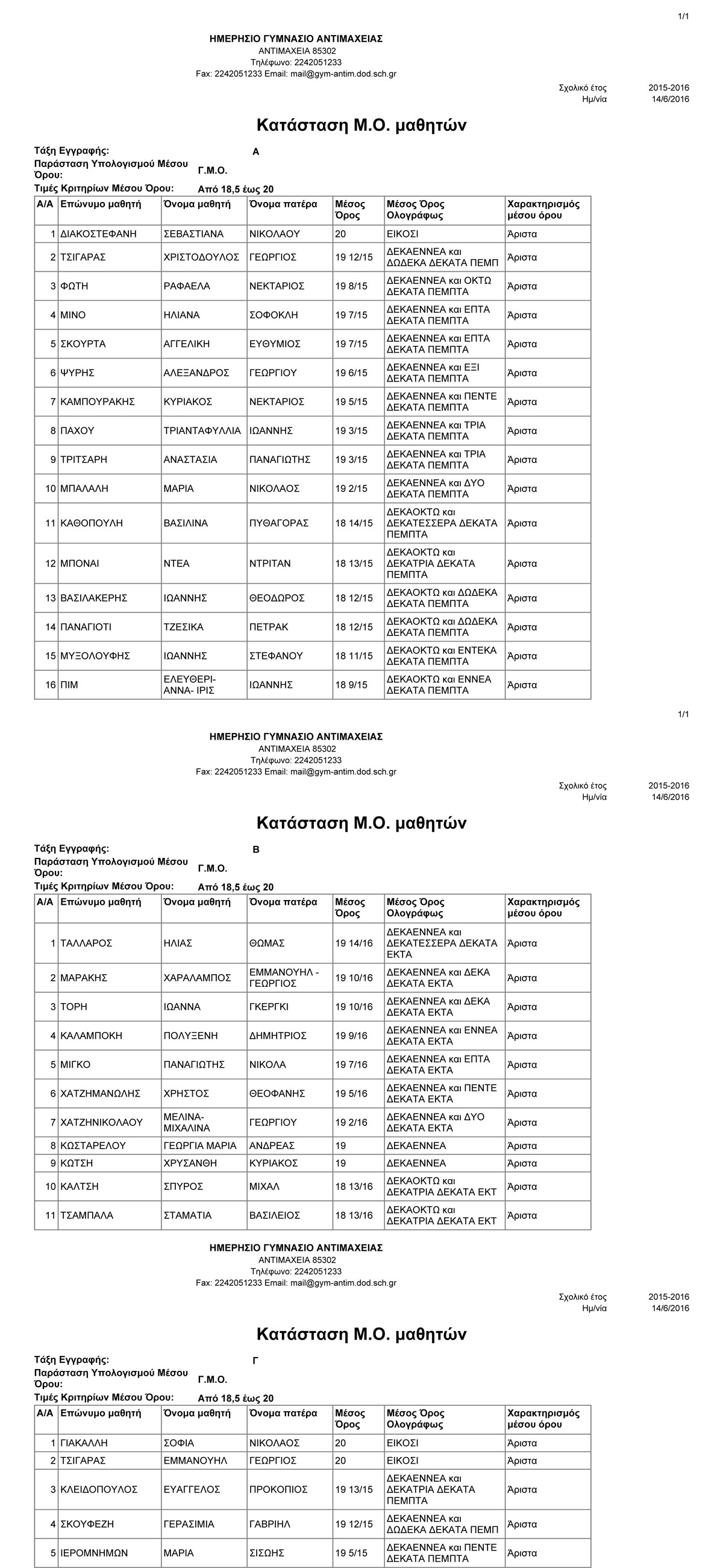 ARISTOUXOI GIMNASIOU ANTIMAXEIAS