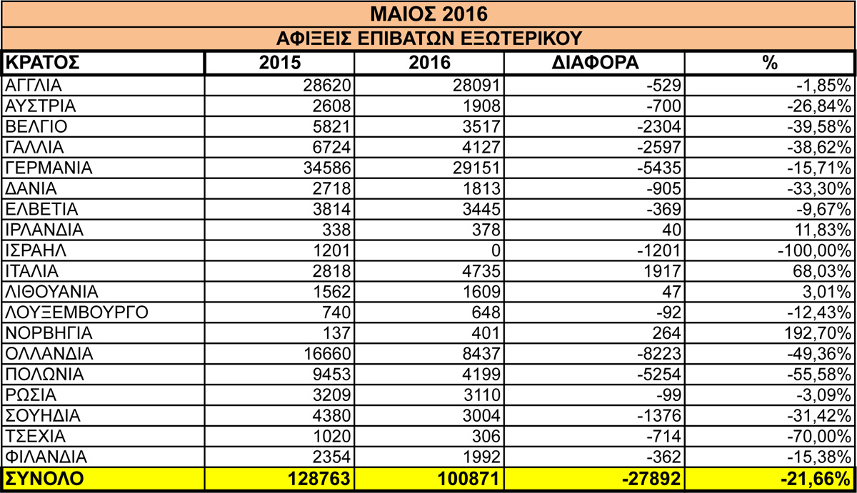 YPA AFIXEIS MAIOS 2016 PINAKAS