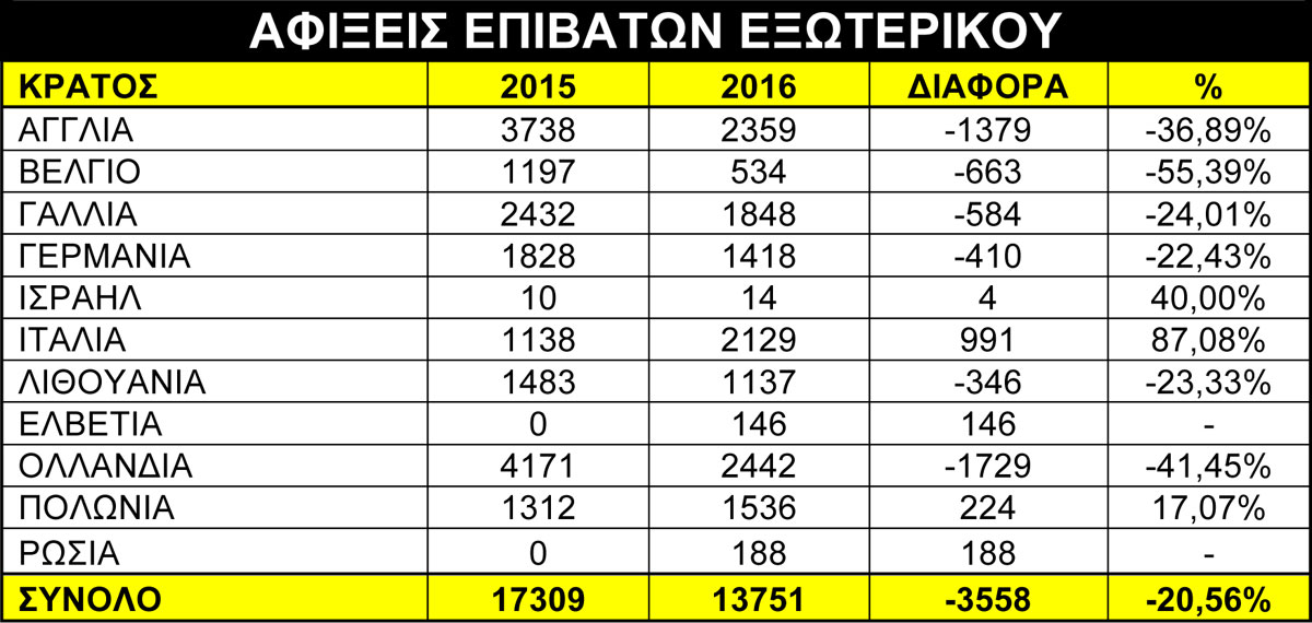 YPA KO AFIXEIS APRILIOS 2016 pinakas