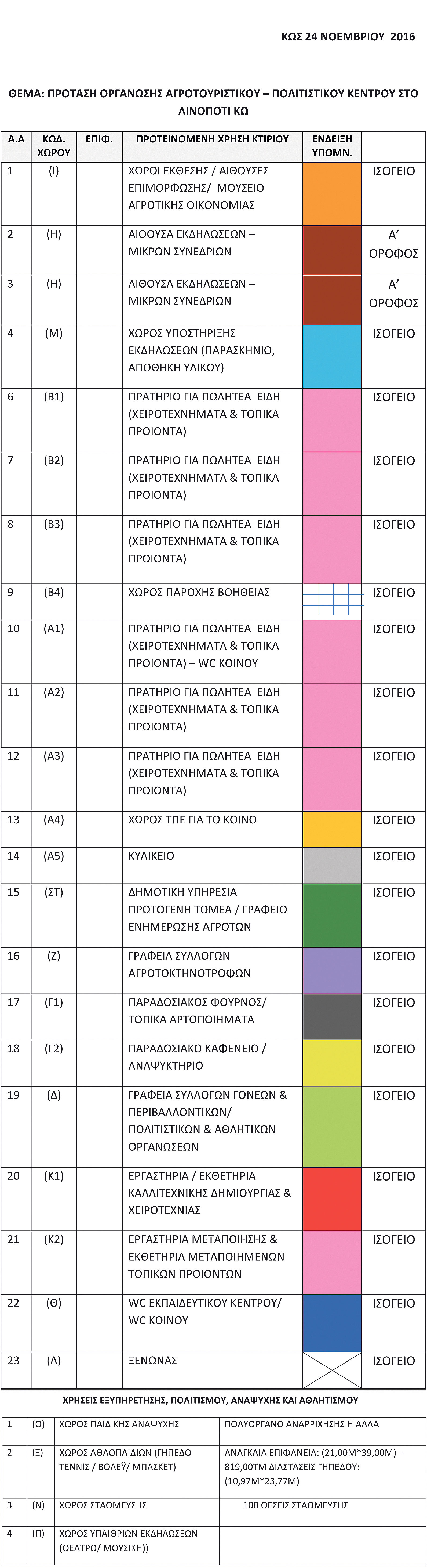 LINOPOTI DIAGRAMMA