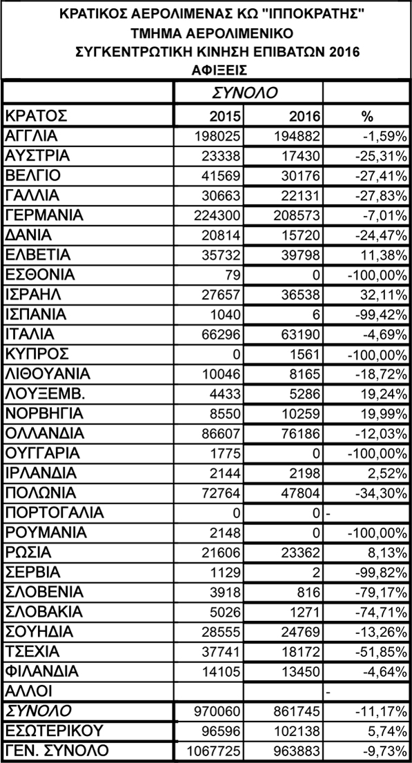 YPA STATISTIKA 2016 PINAKAS