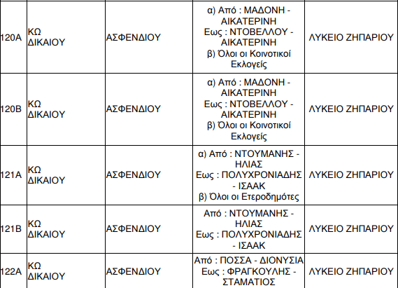 EKLOGIKA TMIMATA KO 002