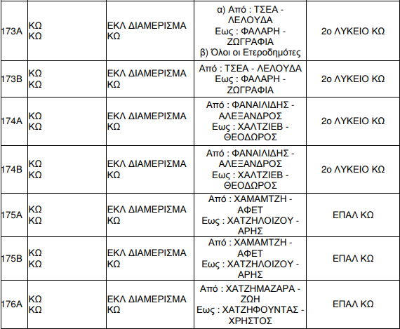 EKLOGIKA TMIMATA KO 018