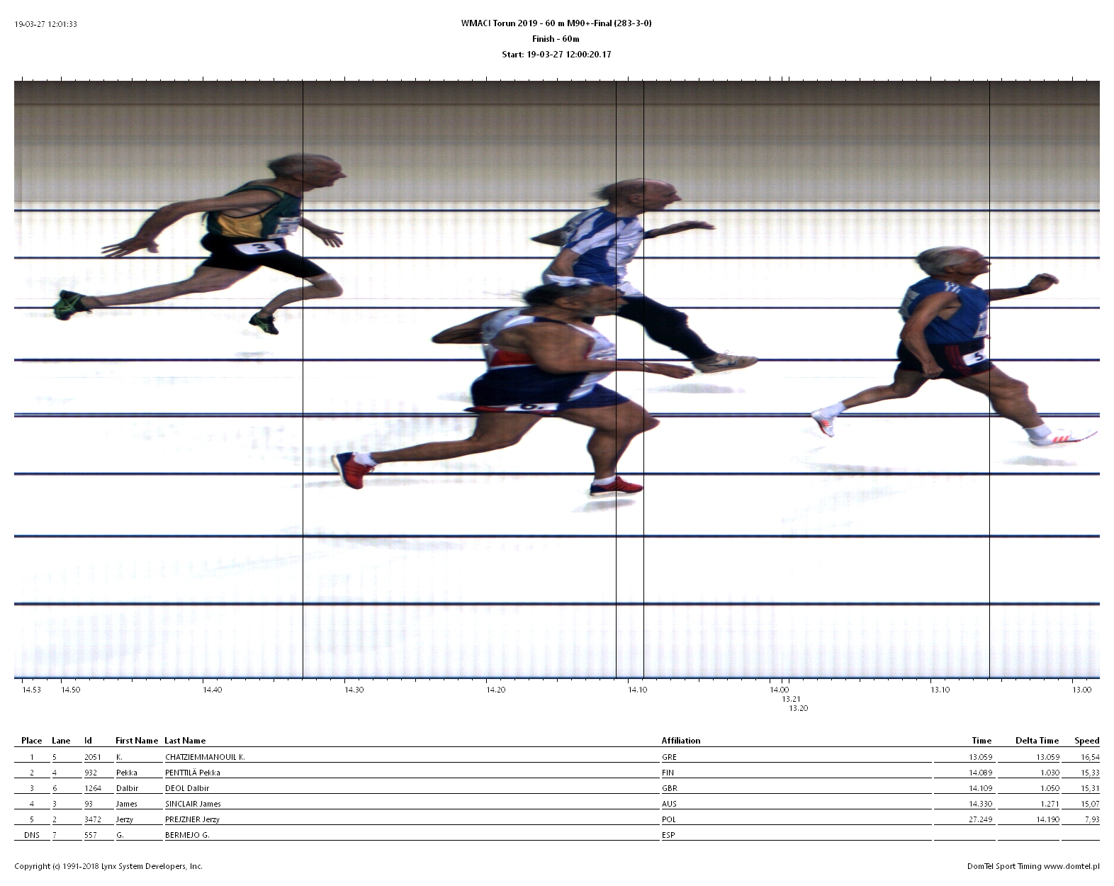 XATZIEMMANOUIL KONSTANTINOS PHOTO FINISH