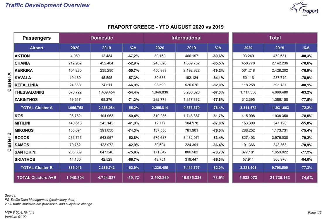 FRAPORT STOIXEIA 8MHNOU 2020