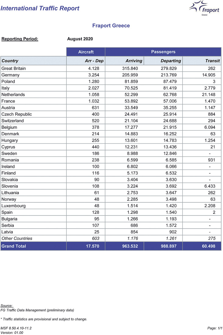 FRAPORT STOIXEIA EPIVATON 2020